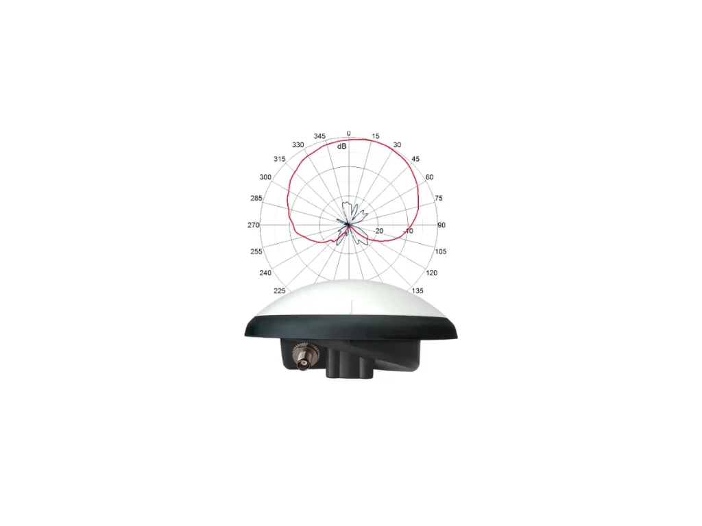 Antenna Radiation Pattern Gnss