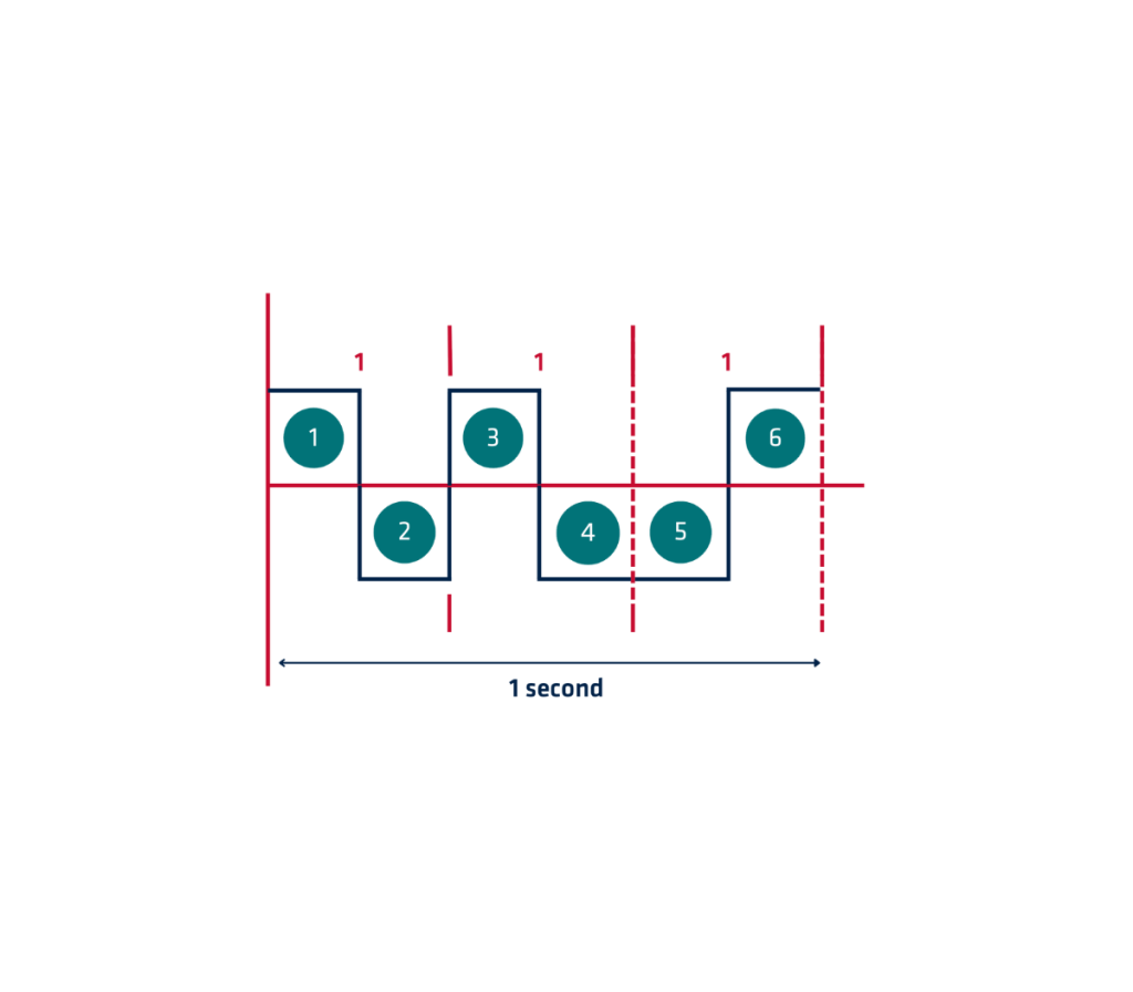 Baud Rate Diagram