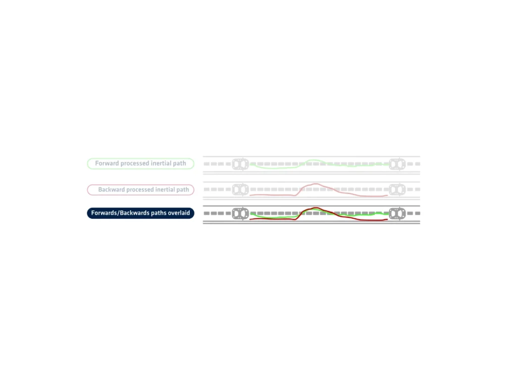 Forward Backward Processed Paths Overlaid Navigation