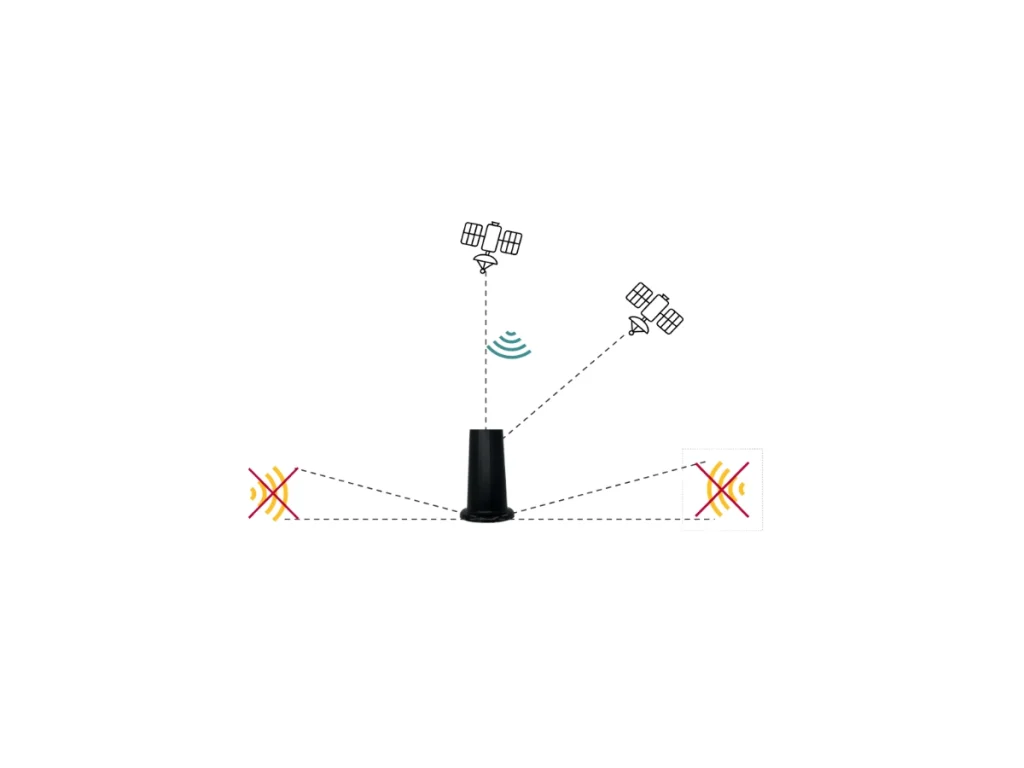 GNSS Antennas Or GPS Antennas Diagram