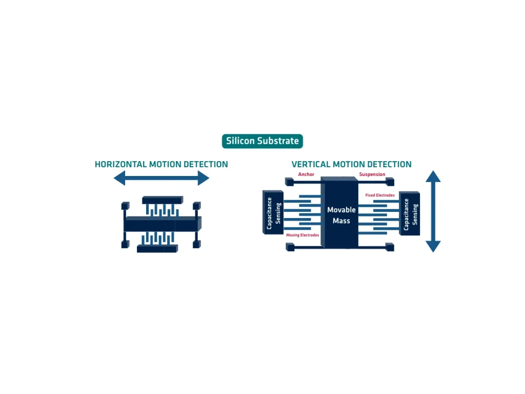 Gyroscope Diagram Vertical Horizontal Motion
