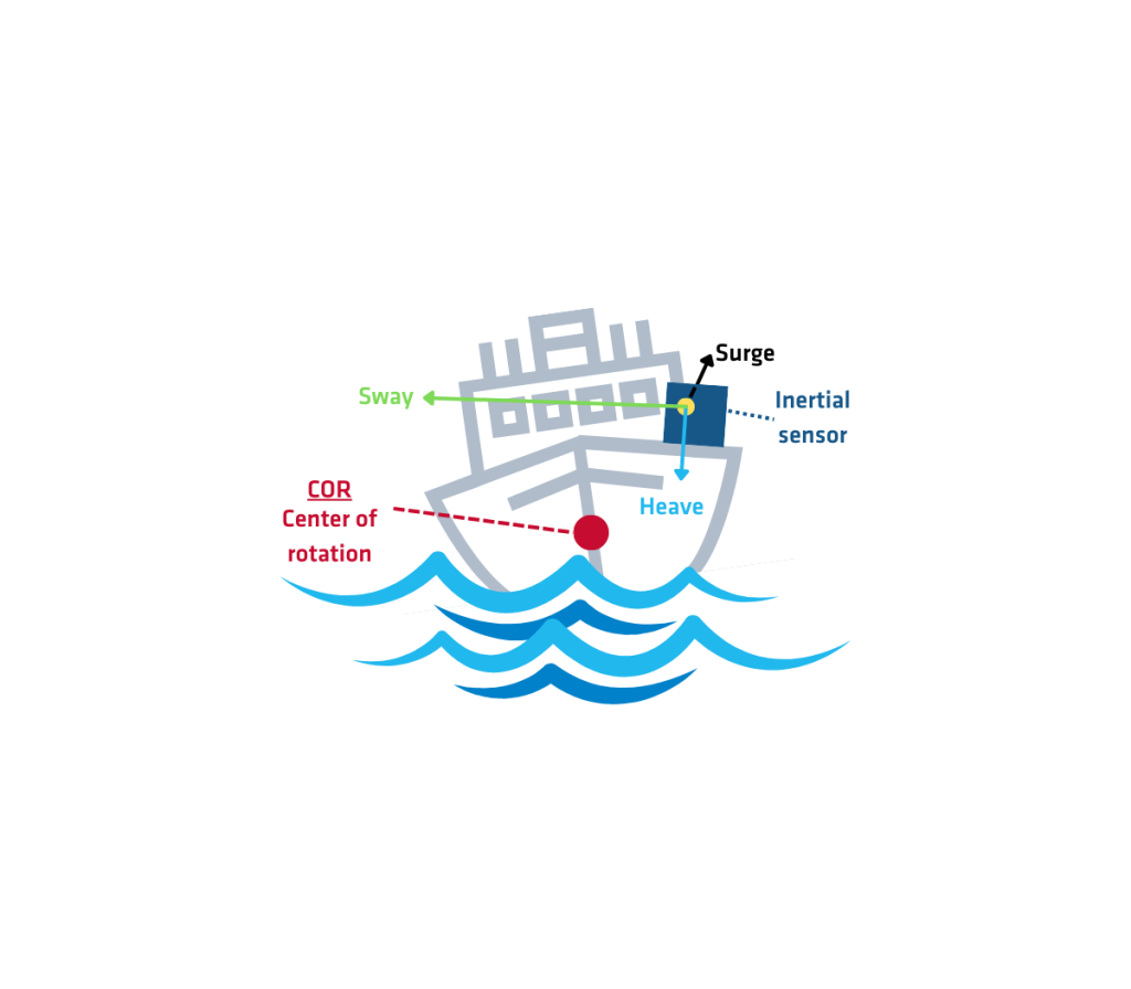 Heave In Navigation
