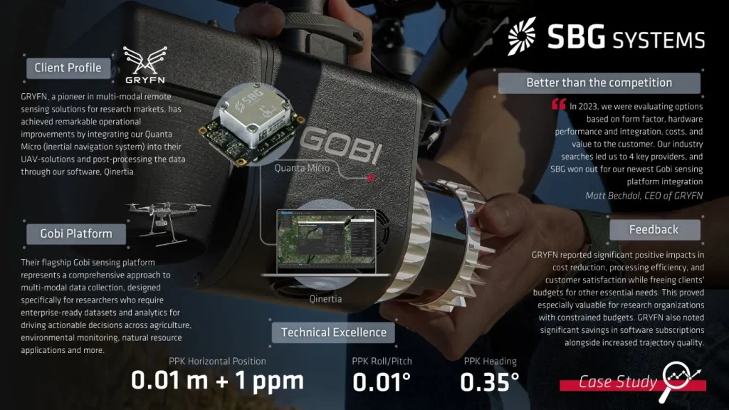 SBG Systems Quanta Micro Concept Art within GRYFN GOBI
