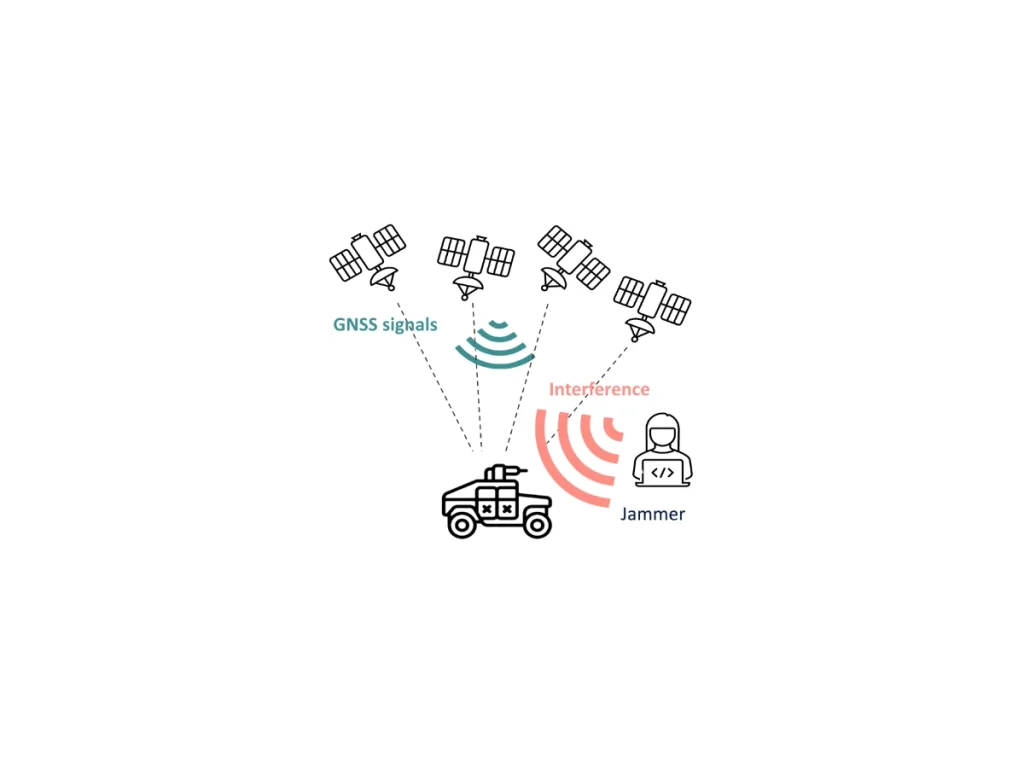 Jamming Definition Diagram GNSS