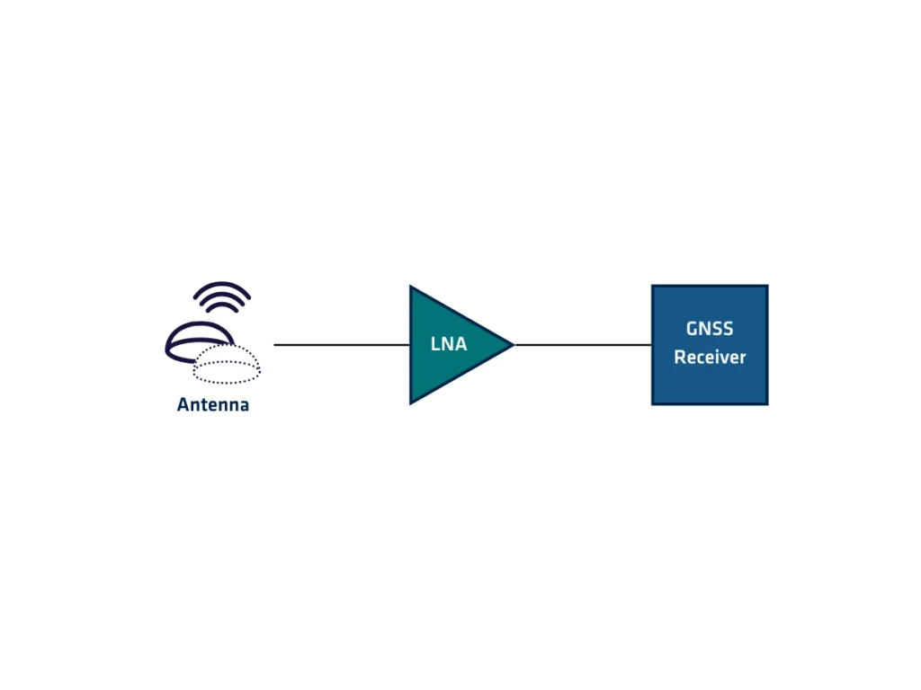 Low Noise Amplifiers LNAs GNSS