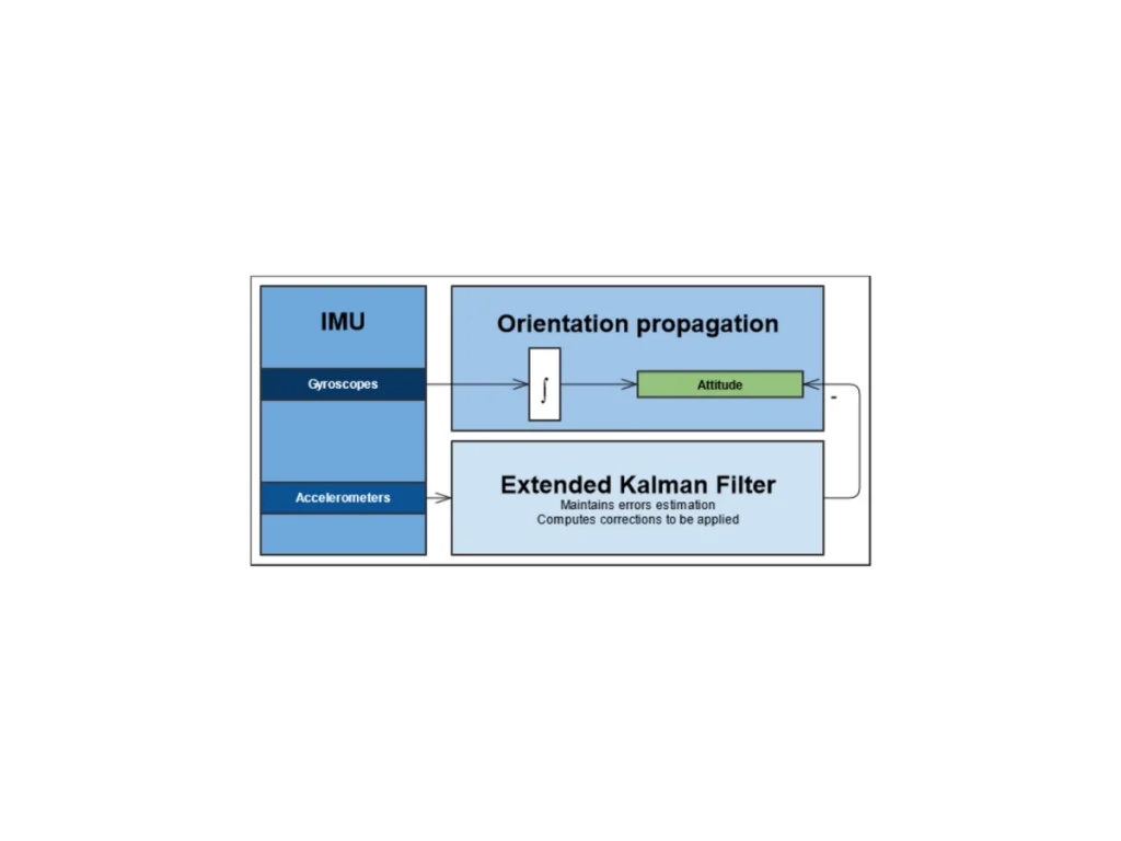 Motion Reference Unit MRU Definition