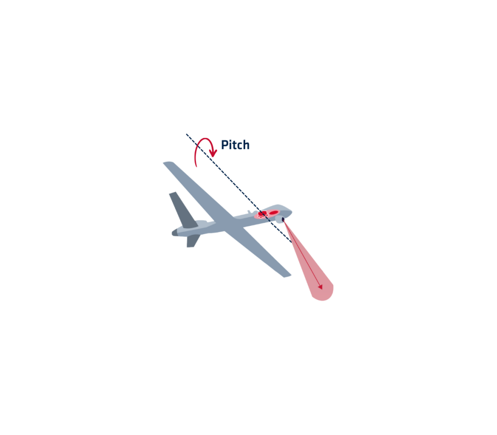 Pitch In Navigation