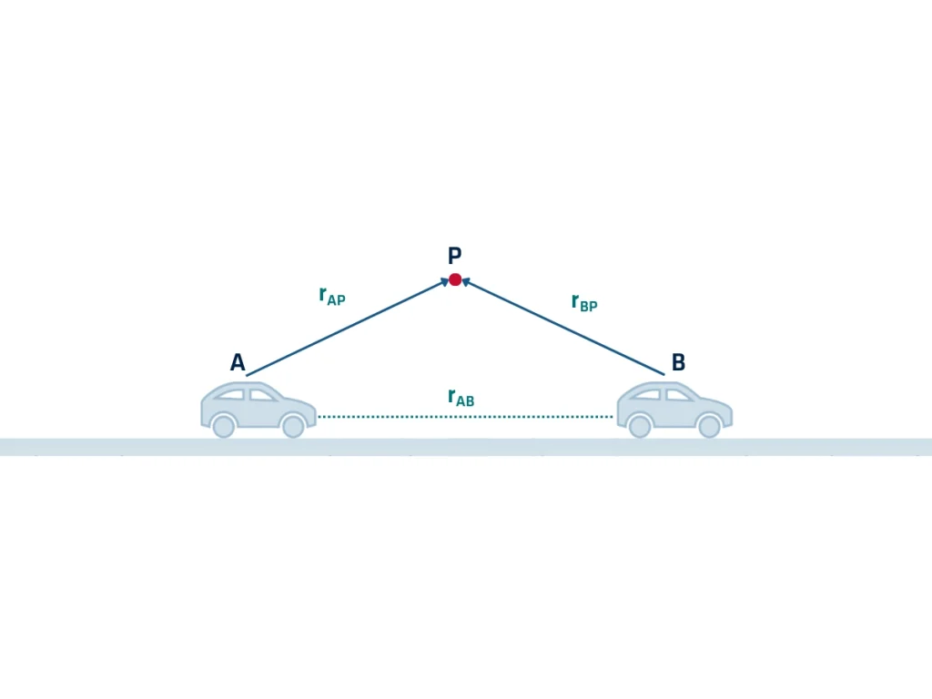 Relative Positions Navigation