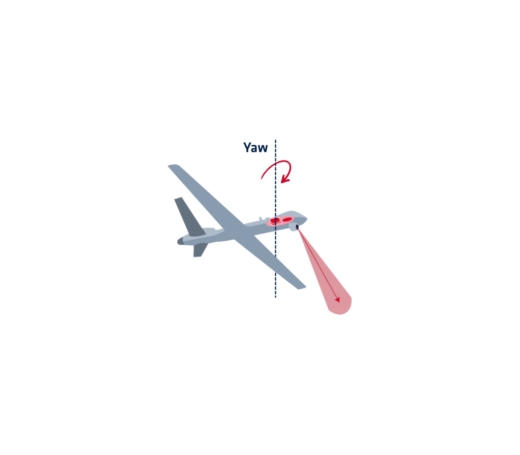 Yaw In Navigation